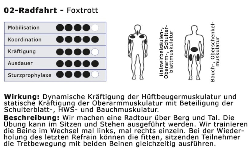 Im Begleitbuch der Bewegungsmusik werden die Übungen veranschaulicht und beschrieben. Die Punkteskala zeigt an, wie wirkungsvoll die Trainingseinheit ist. Bewegungskonzept, Ralf Glück +++ Nur in Verbindung mit Ralf Glück verwenden +++